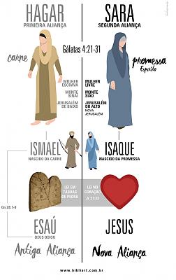 Clique na imagem para uma verso maior

Nome:	         Sara e Agar.jpg
Visualizaes:	2
Tamanho: 	276,4 KB
ID:      	33860